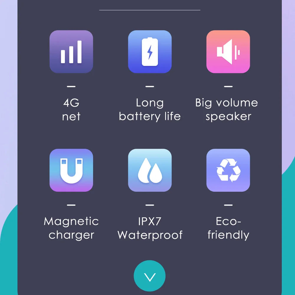 KGG 4G Kids Smart Watch – GPS & WiFi, Video Call, SOS, 1000mAh Battery, Location Tracker Phone Watch Gift