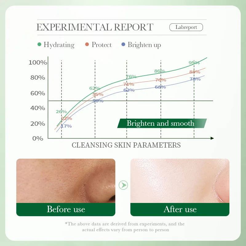 غسول الوجه بيواكوا سنتيلا آسياتيكا - غسول رغوي مرطب للتحكم في الزيوت للعناية اليومية بالبشرة