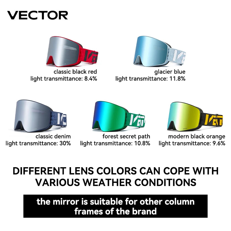 VECTOR Double-Layer Ski Goggles – Anti-Fog Magnetic Absorption Cylindrical UV400 Glasses for Men & Women, Snowboard & Ski POC Eyewear