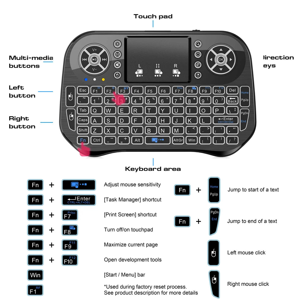 Bluetooth Wireless Mini Keyboard – RGB Backlit, 2.4G USB Receiver, English/Russian/French/Spanish/Portuguese/Arabic/Hebrew Layout for Android TV Box, PC, Laptop, Smart TV