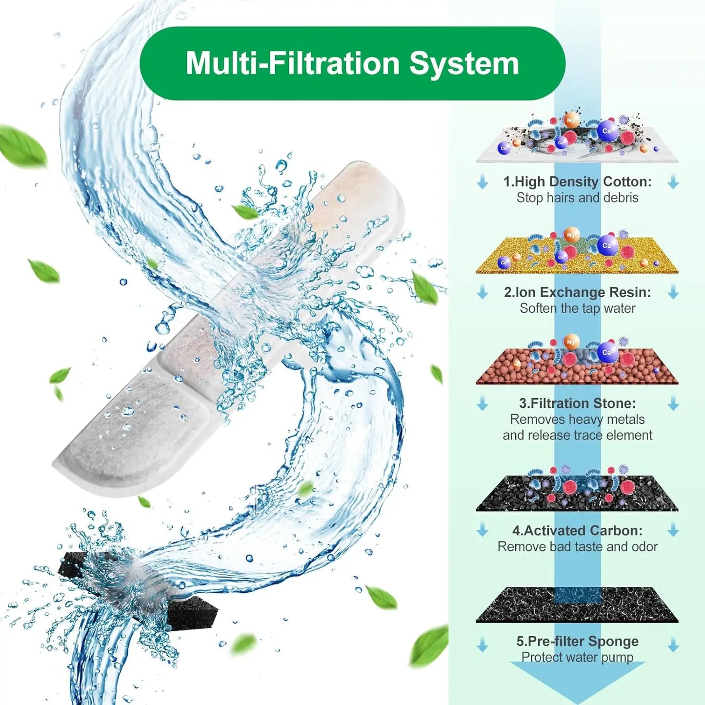 Multi-Pack Pet Water Fountain Filters – Replacement Filters for Cat & Dog Water Dispensers (6/12/16/20/24 pcs)