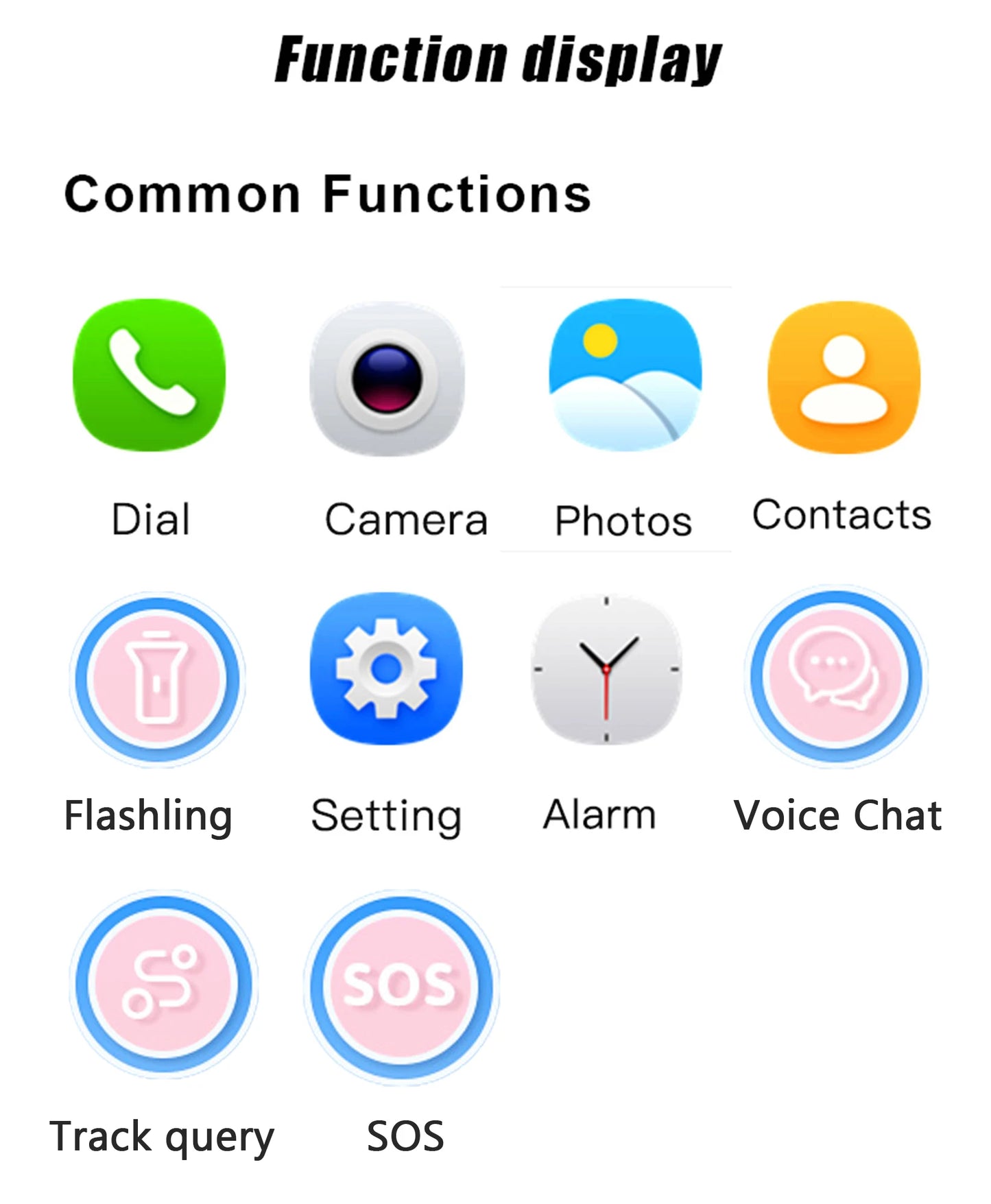 Kids Smart Watch with SOS & LBS Location, SIM Call, Camera, IP65 Waterproof – Watch Phone for Boys & Girls Gift