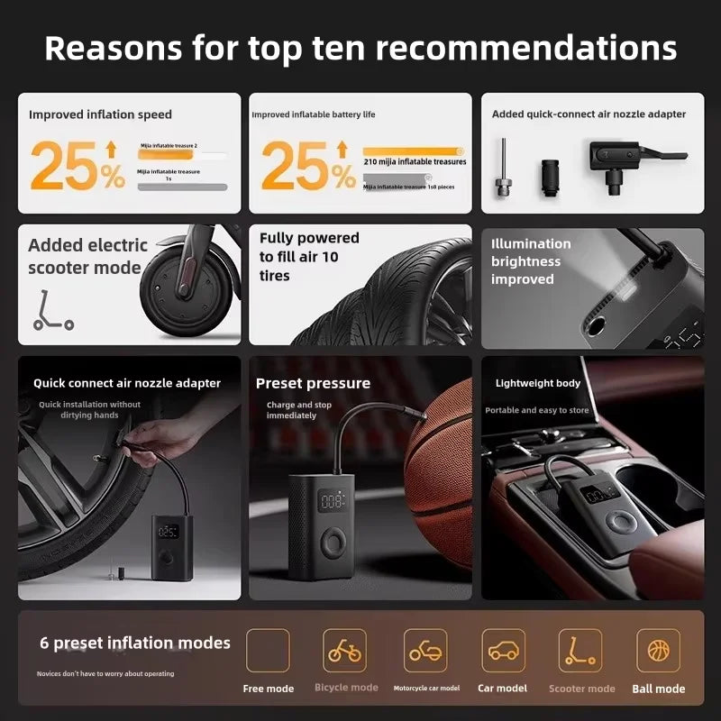 Xiaomi Mijia Air Pump 2 – Portable Car & Bicycle Inflator with Tire Pressure Detection, 150PSI, 2000mAh Rechargeable & PreSet Function