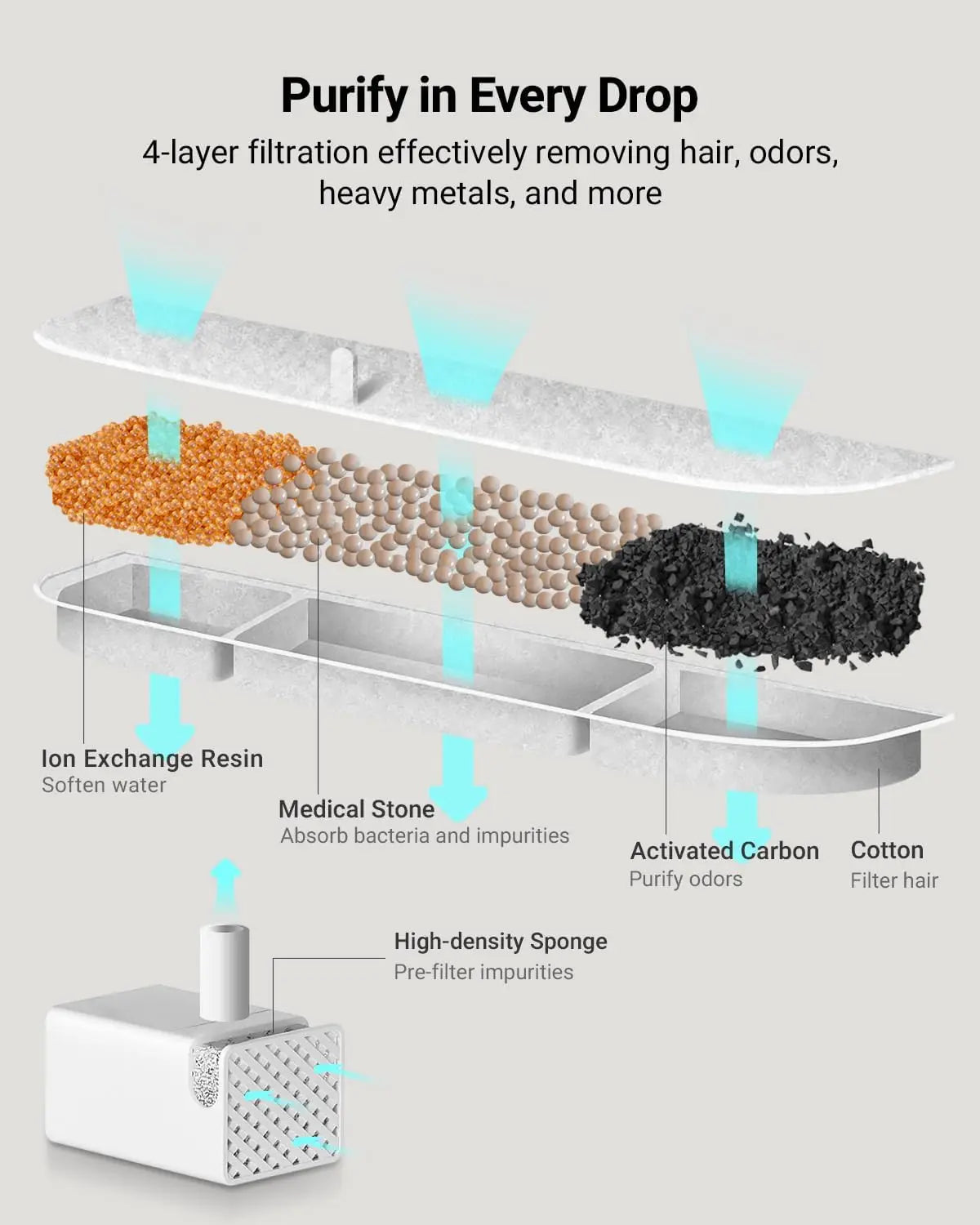 Multi-Pack Pet Water Fountain Filters – Replacement Filters for Cat & Dog Water Dispensers (6/12/16/20/24 pcs)