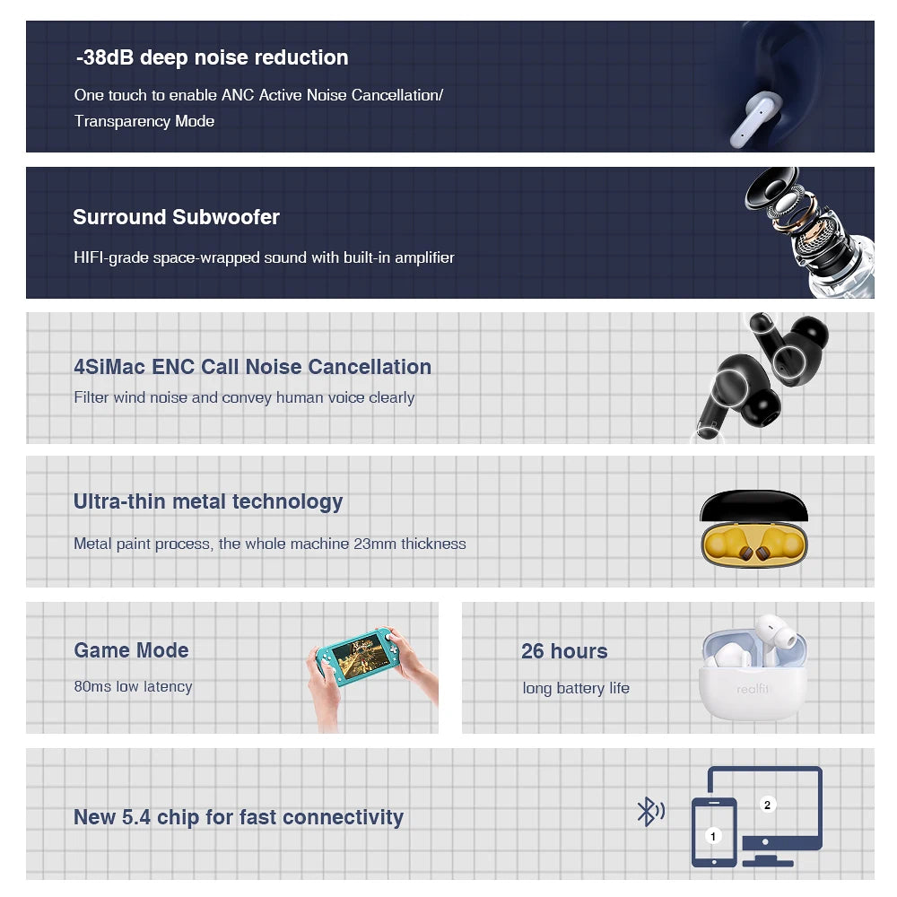 Realfit F3 ANC Bluetooth Earphones | Active Noise Cancellation, ENC Calls, HiFi Stereo & Bass Wireless Earbuds