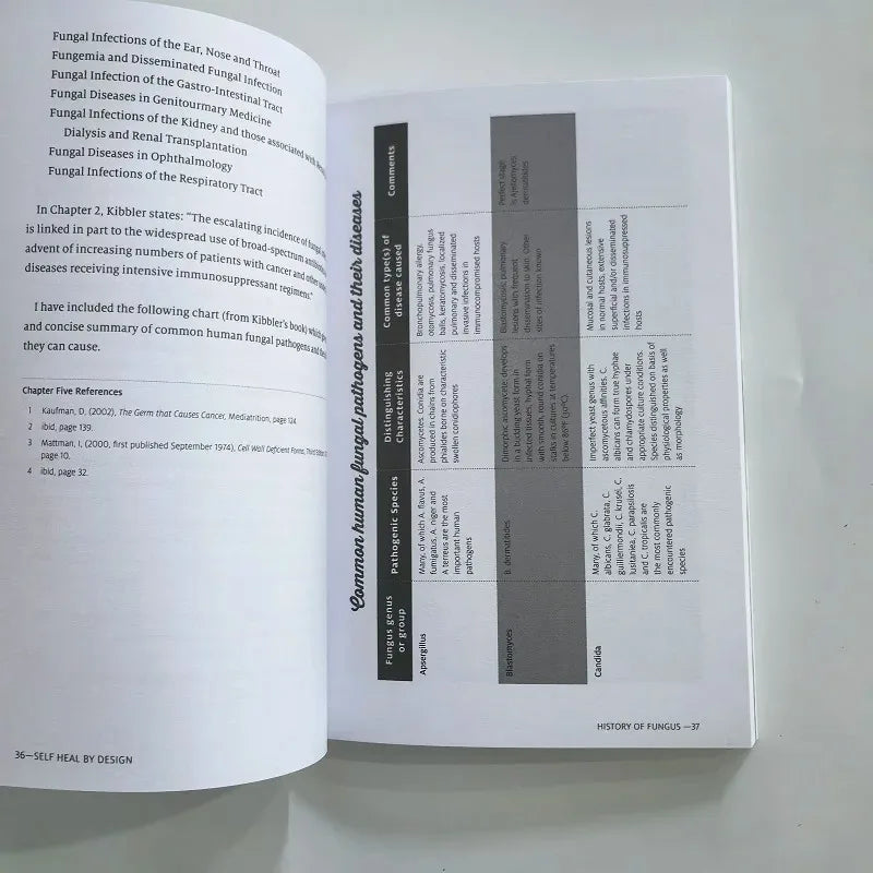 Self Heal By Design – The Role of Micro-Organisms for Health by O'Neill English Book