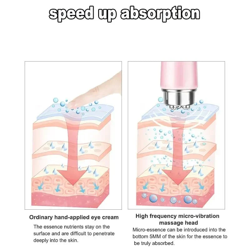 Electric Facial Eye Massager – Micro Vibration Beauty Instrument for Dark Circles, Puffiness & Eye Bags Relief