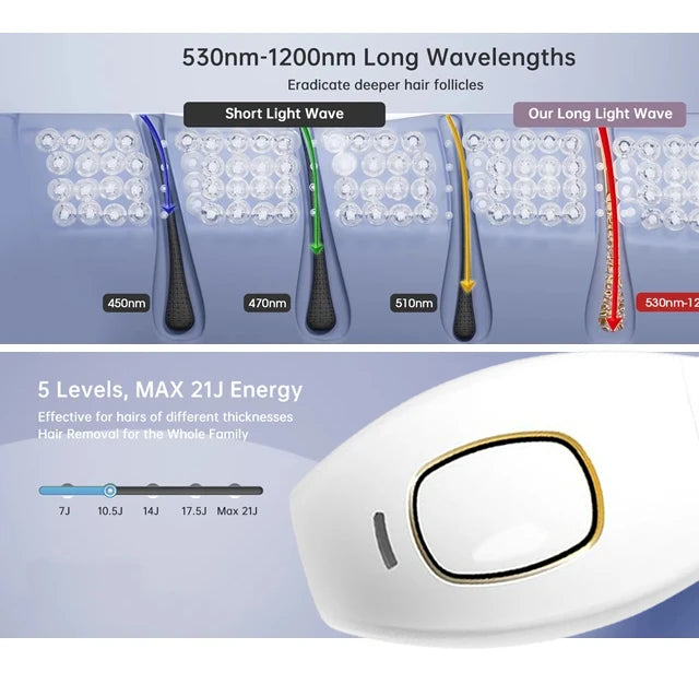 IPL Laser Epilator for Women & Men | Electric Hair Removal, Shaver & Trimmer for Home Use